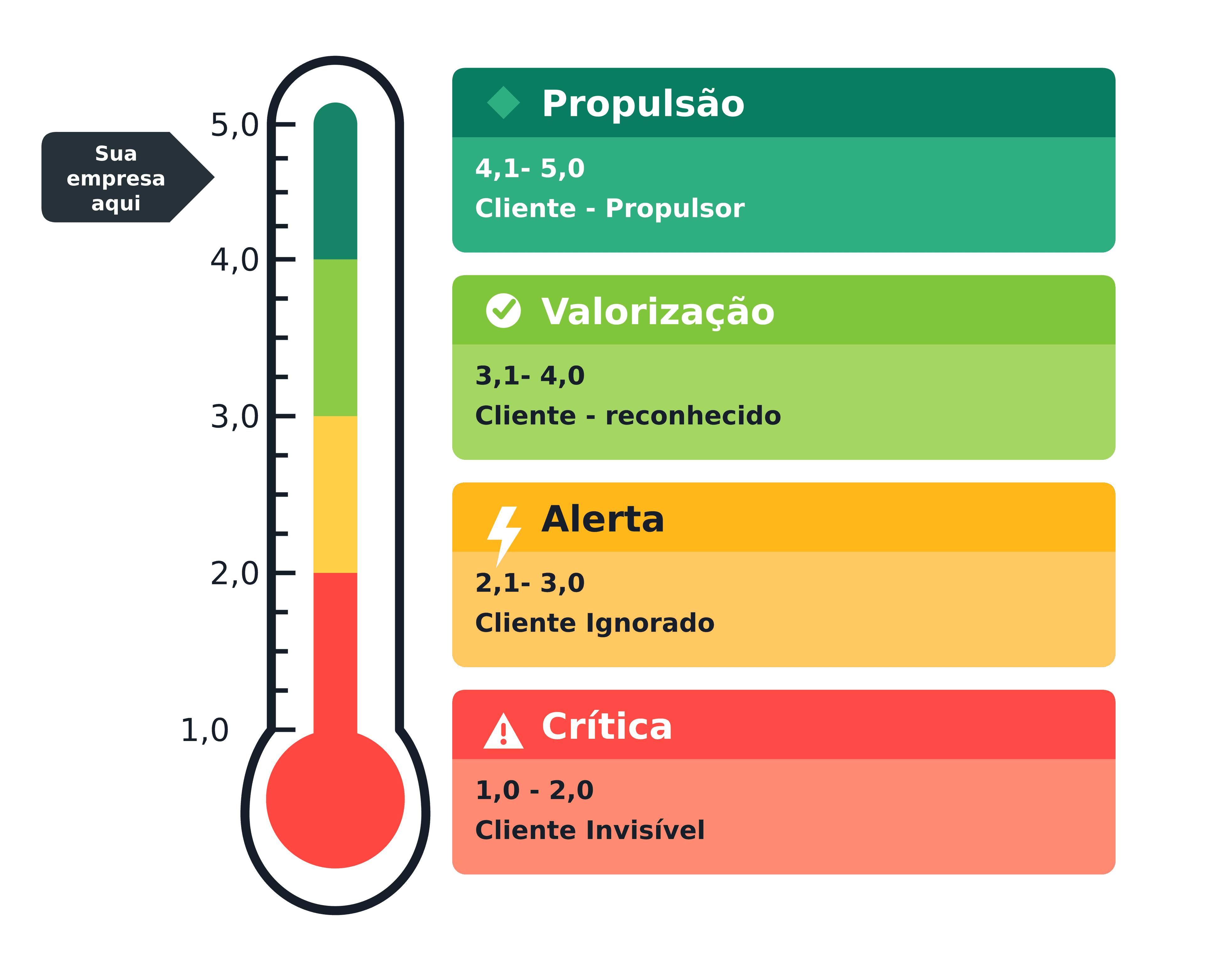 VXS thermometer with the 4 zones: Critical, Alert, Valuation, and Propulsion